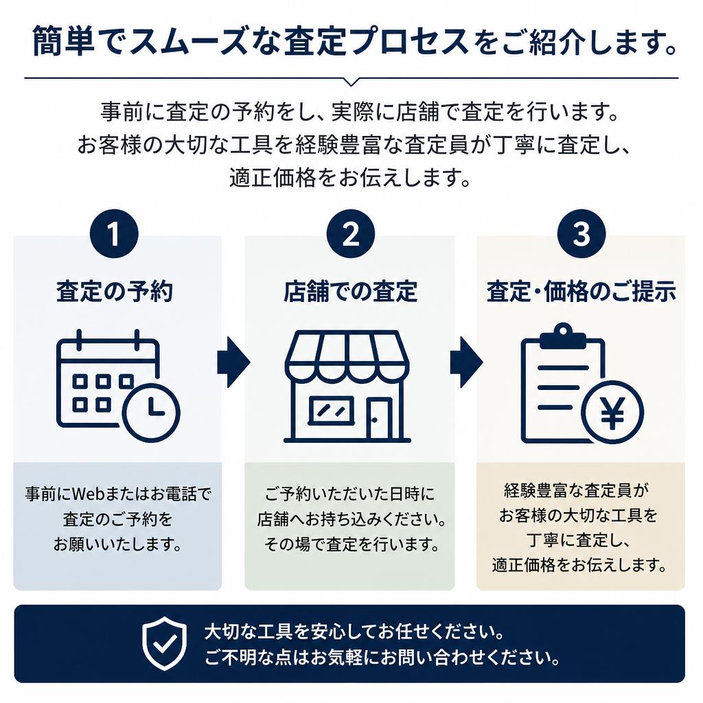 当店の買取プロセス